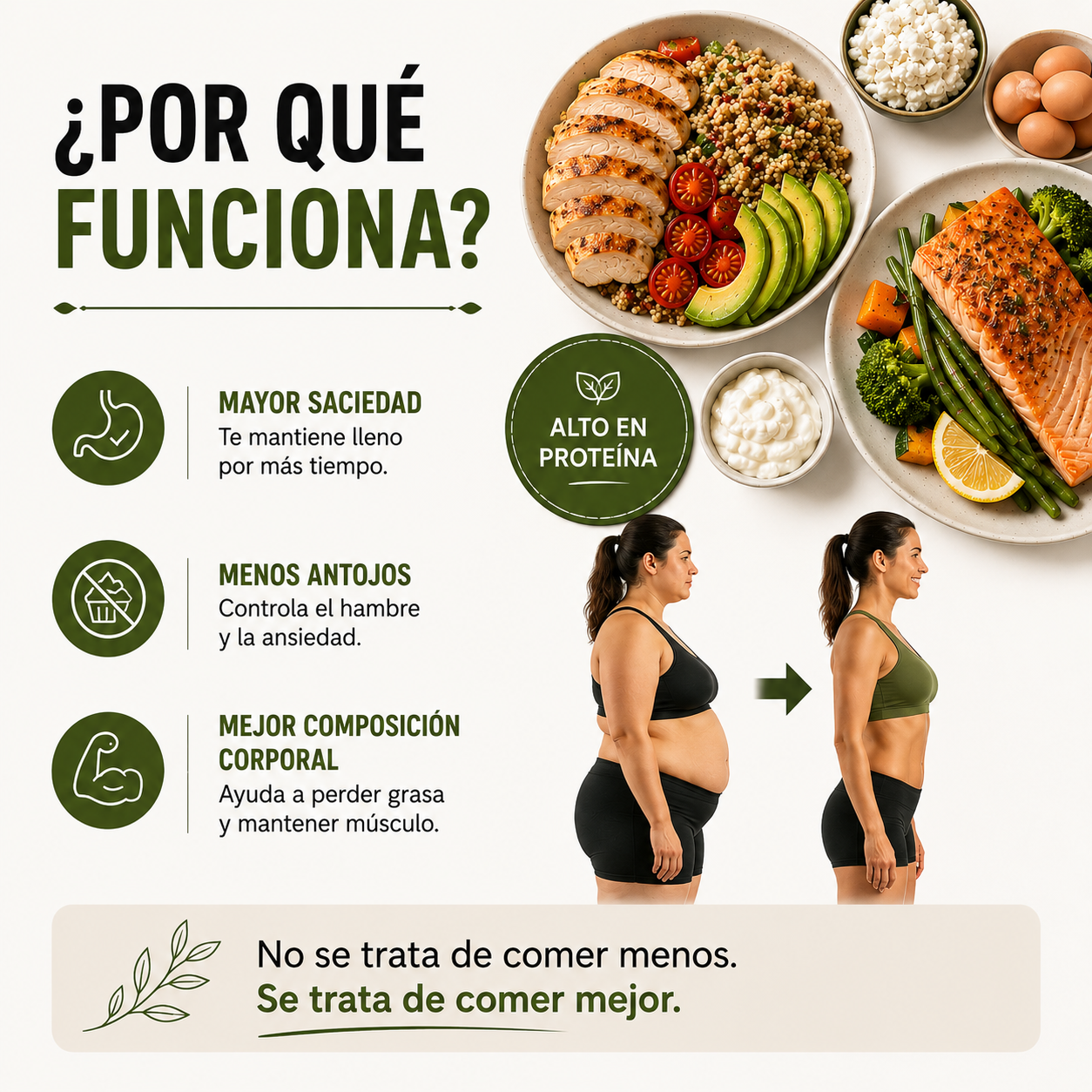 Recetas Altas en Proteína Para Perder Grasa